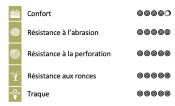 PANTALON DE TRAQUE CERBERE FRANCITAL 