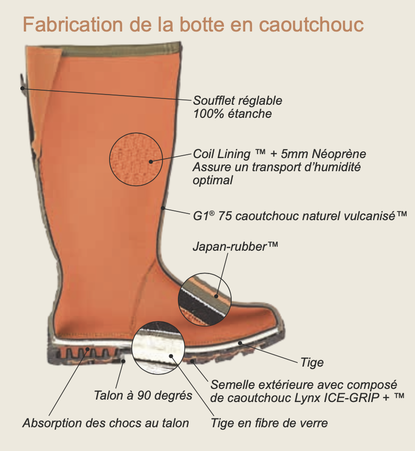 Bottes De Plongée Néoprène 5 Mm - 2 Paires - Semelle Antidérapante, Doublure Douce - Pour Plongée, Surf, Sports Nautiques